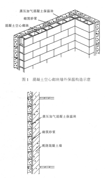 贵州蒸压加气混凝土砌块复合保温外墙性能与构造
